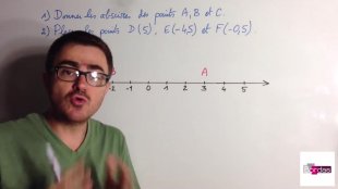 Chapitre 3 - Objectif 2 - Placer des nombres relatifs sur une droite graduée (1)
